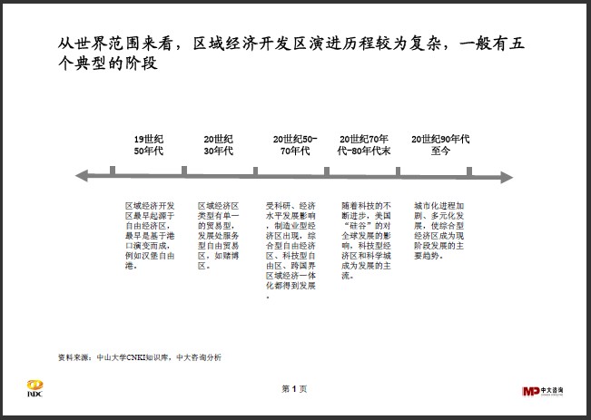 中大咨詢：區(qū)域開發(fā)行業(yè)研究簡報(bào)