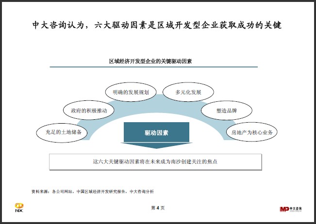 中大咨詢：區(qū)域開發(fā)行業(yè)研究簡報(bào)