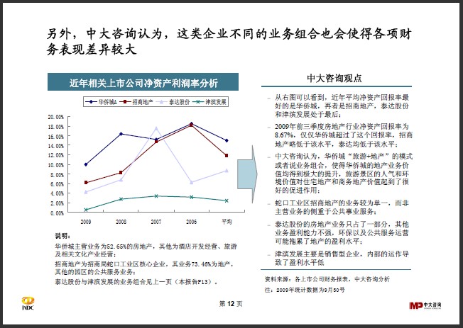 中大咨詢：區(qū)域開發(fā)行業(yè)研究簡報(bào)