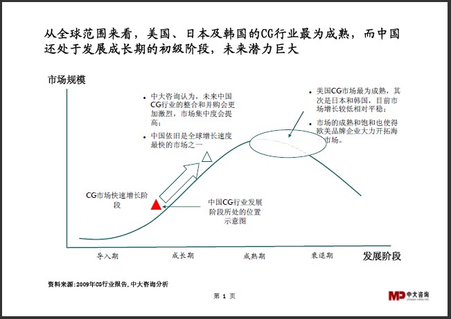 中大咨詢：CG行業(yè)研究簡報