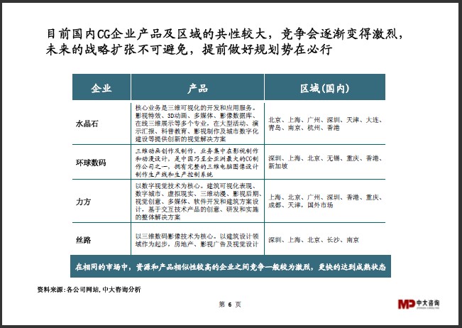 中大咨詢：CG行業(yè)研究簡報