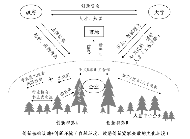 中大咨詢：中央創(chuàng)新區(qū)藍皮書——《中國城市中央創(chuàng)新區(qū)（CID）發(fā)展報告（2018）》（簡版）