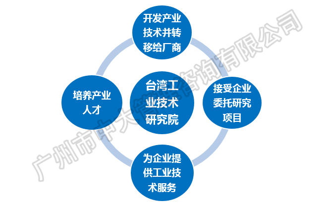 中大咨詢：中央創(chuàng)新區(qū)藍皮書——《中國城市中央創(chuàng)新區(qū)（CID）發(fā)展報告（2018）》（簡版）