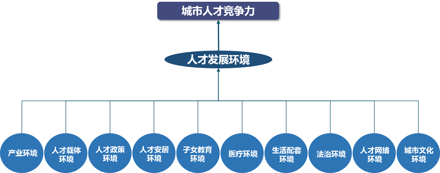 《粵港澳大灣區(qū)人才發(fā)展環(huán)境研究報告（2019年簡版）》