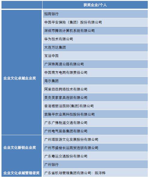 中大咨詢：“2017中國(guó)企業(yè)文化卓越獎(jiǎng)”獲獎(jiǎng)名單公布，企業(yè)文化標(biāo)桿花落誰(shuí)家？