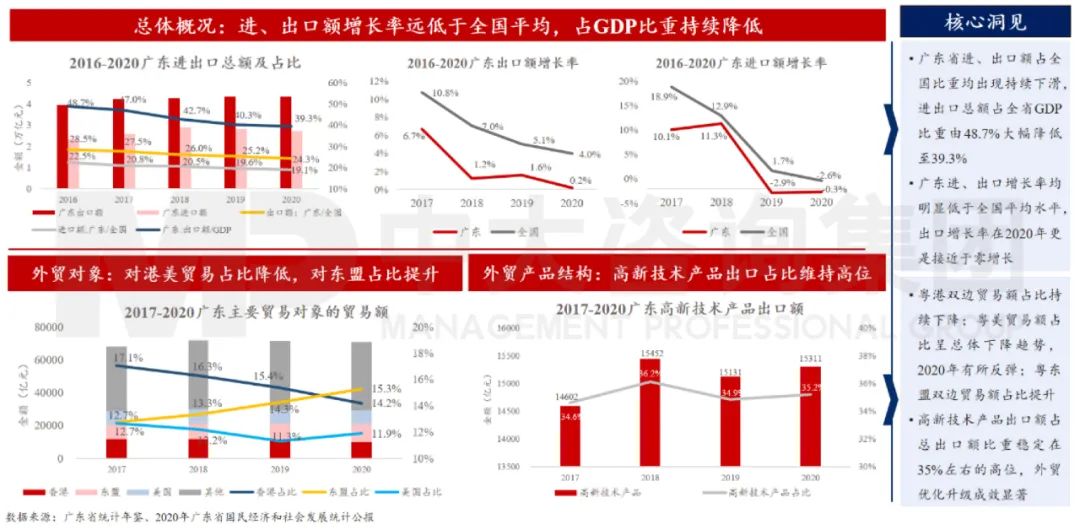 中大咨詢：廣東省外貿(mào)增速減緩，但質(zhì)量提升