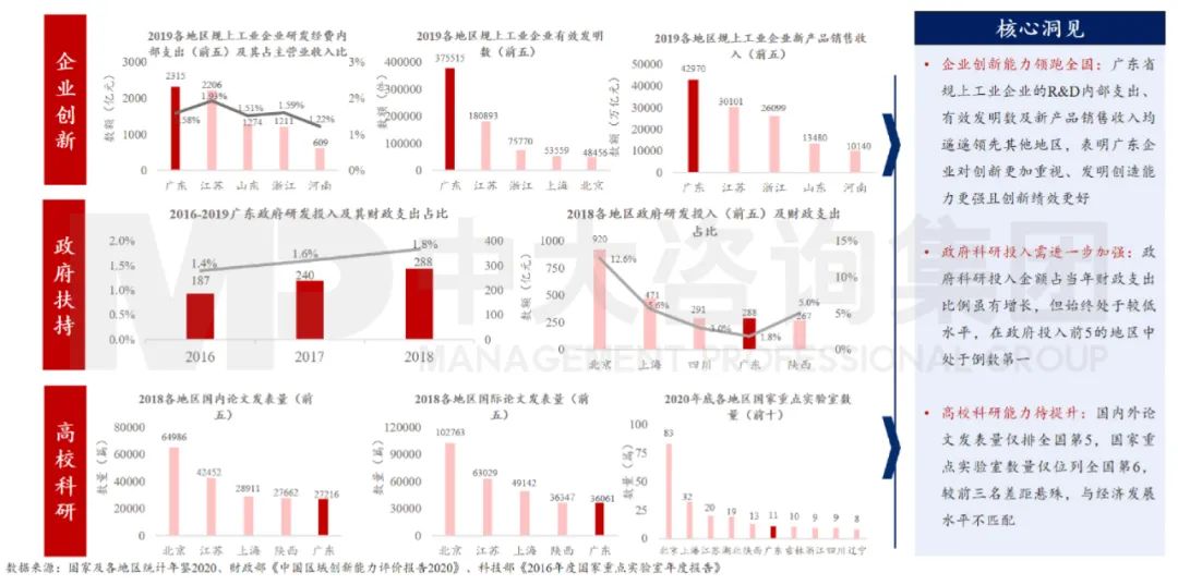 中大咨詢：廣東省細分評估領(lǐng)域有短板