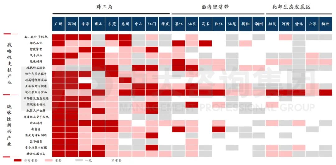 中大咨詢：廣東省制造業(yè)專項規(guī)劃