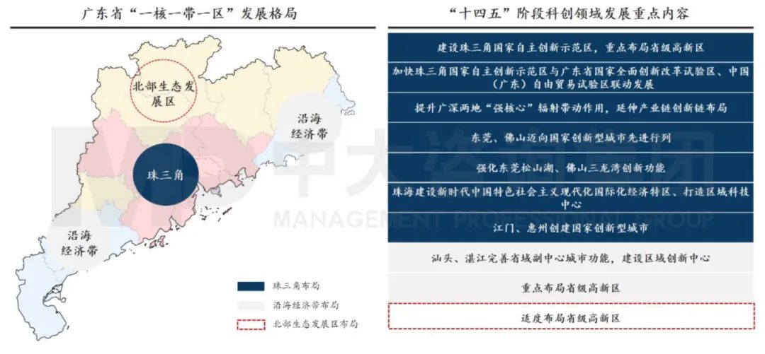 中大咨詢：廣東省科技創(chuàng)新專項規(guī)劃