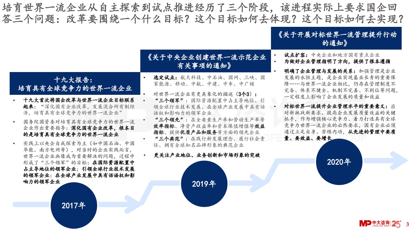 對標(biāo)世界一流，國有企業(yè)該怎么看