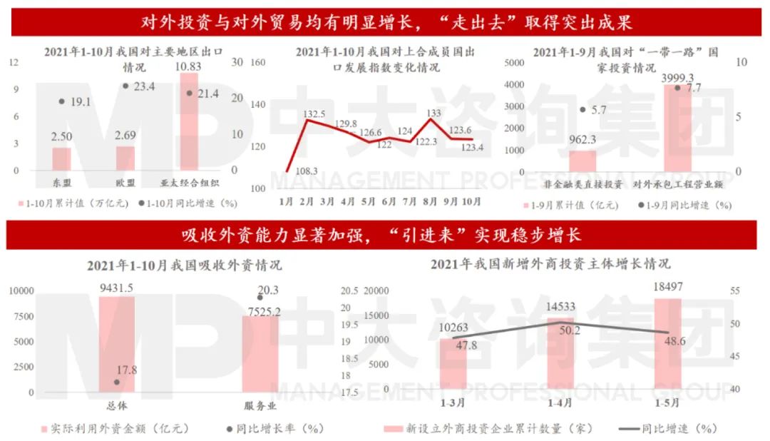 圖2 我國對外合作不斷深化 數(shù)據(jù)來源：商務(wù)部、海關(guān)總署