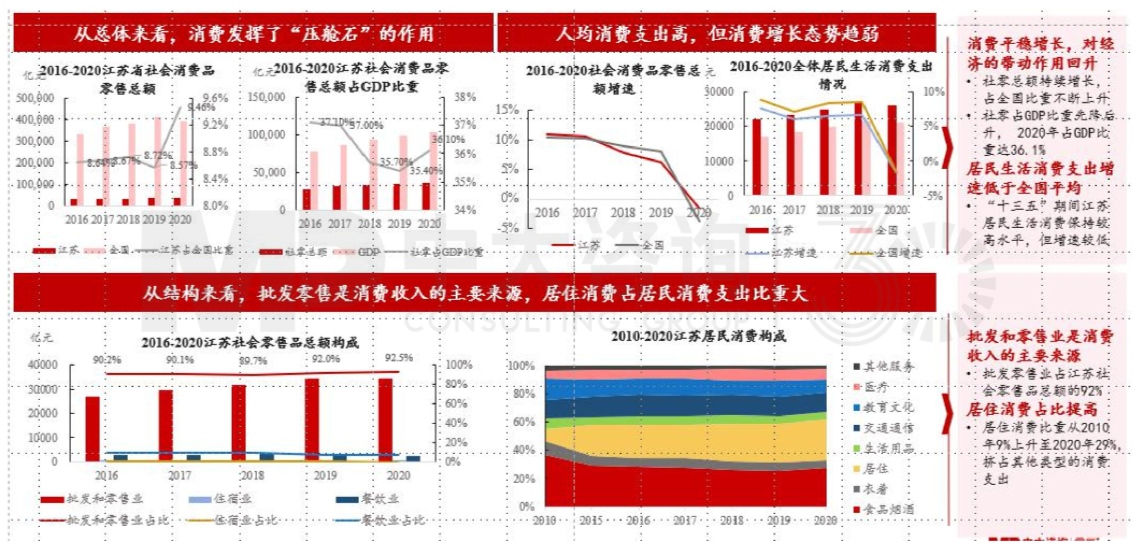 區(qū)域發(fā)展環(huán)境分析與“十四五”規(guī)劃方向-江蘇篇