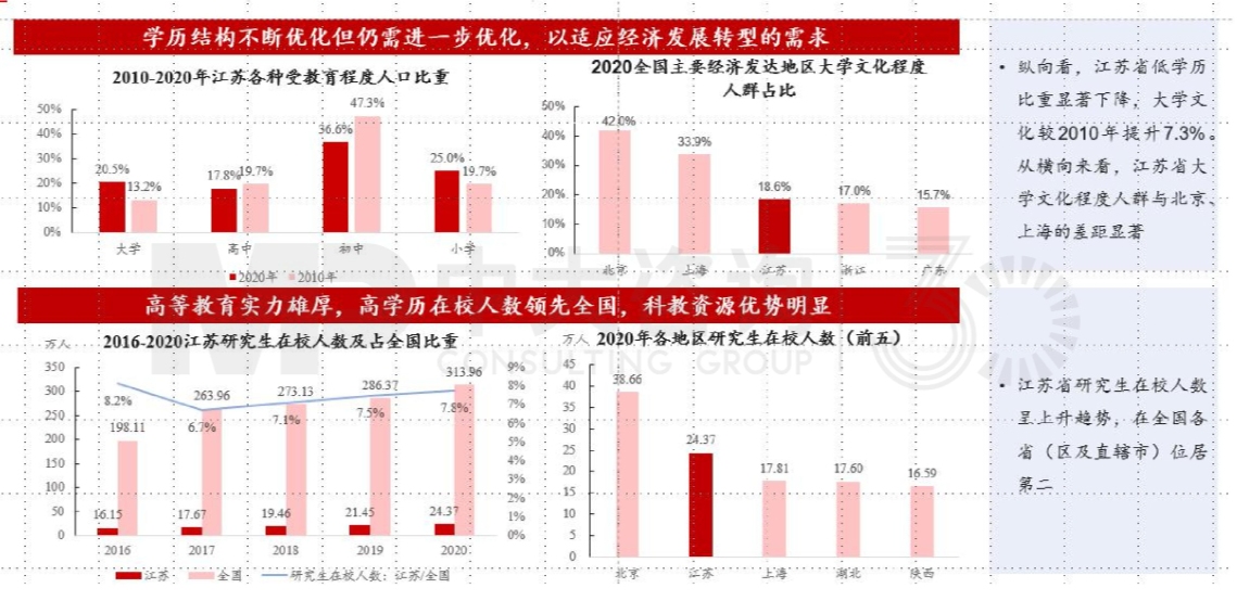 區(qū)域發(fā)展環(huán)境分析與“十四五”規(guī)劃方向-江蘇篇