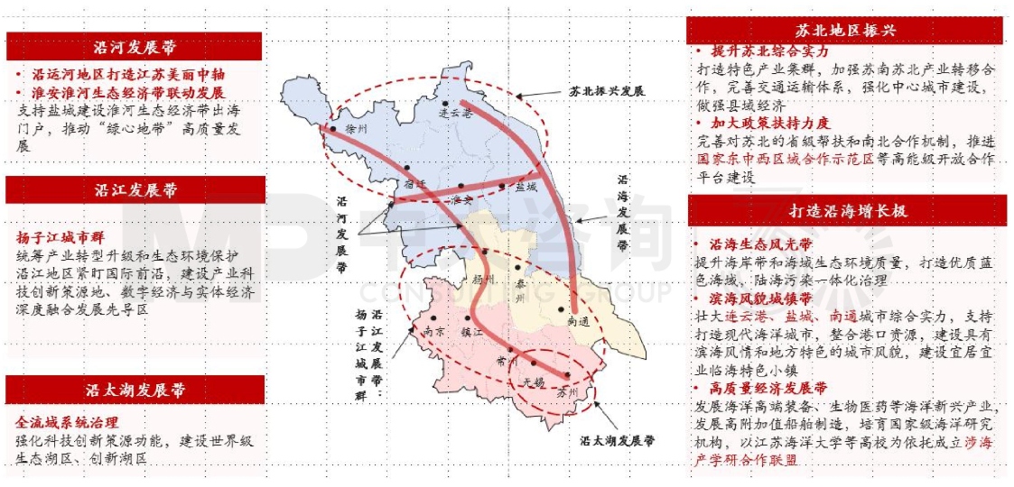 區(qū)域發(fā)展環(huán)境分析與“十四五”規(guī)劃方向-江蘇篇