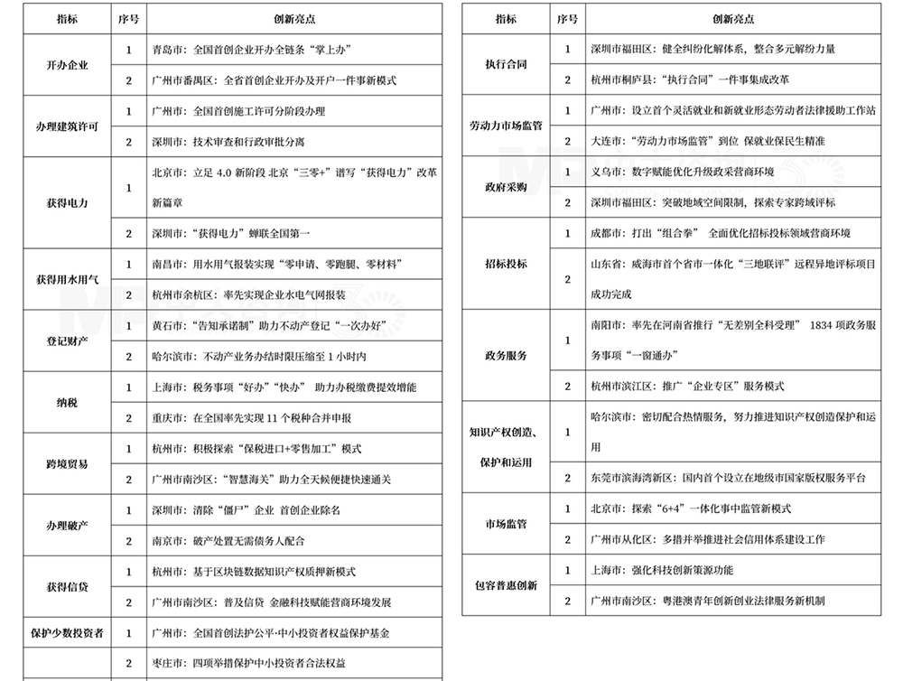 從“營商”到“宜商”，營商環(huán)境優(yōu)化進(jìn)入新階段