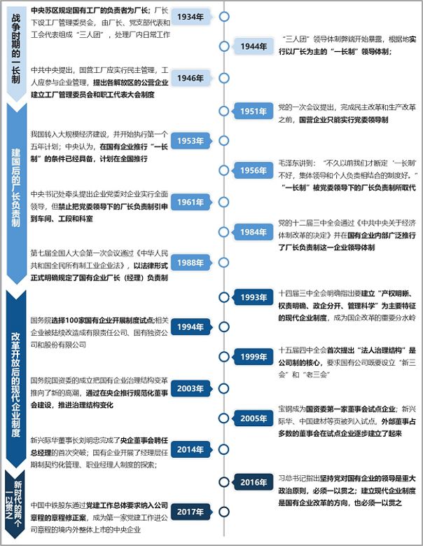 我國(guó)國(guó)有企業(yè)法人治理改革歷程,中大咨詢整理 我國(guó)國(guó)有企業(yè)法人治理改革歷程,中大咨詢整理