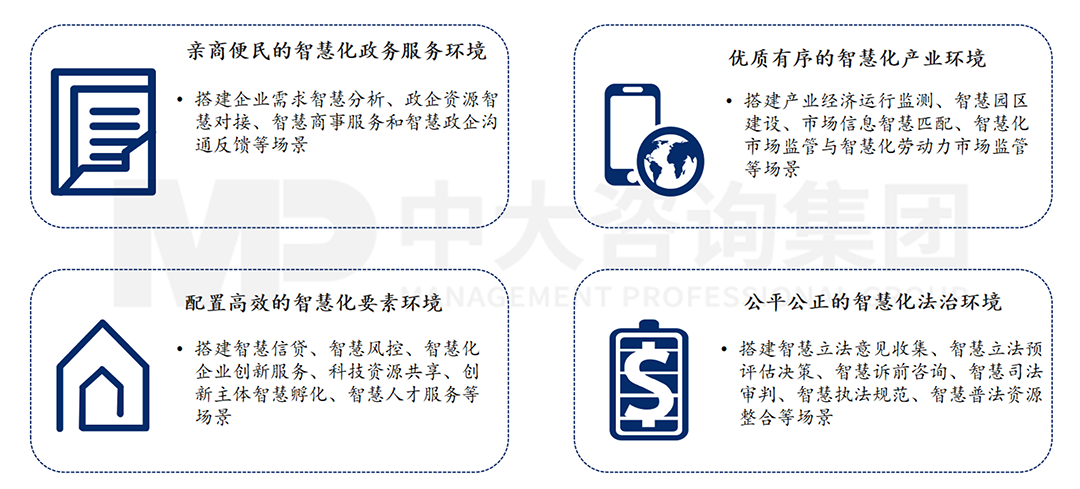 智慧化營(yíng)商環(huán)境四大場(chǎng)景，中大咨詢整理