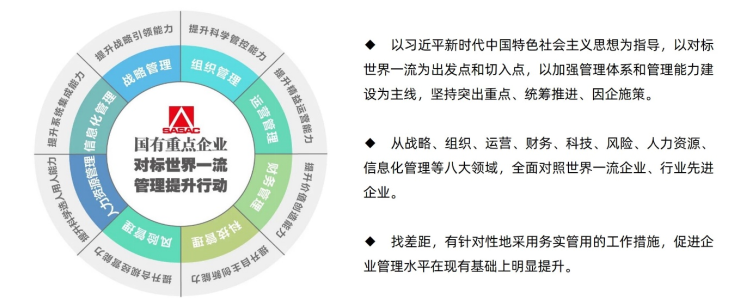 對(duì)標(biāo)世界一流