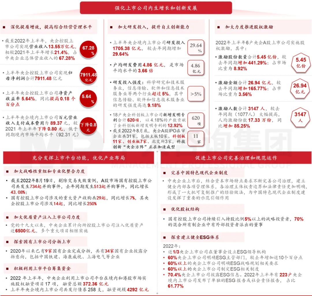 圖 6 央企控股上市公司質(zhì)量提升主要成效