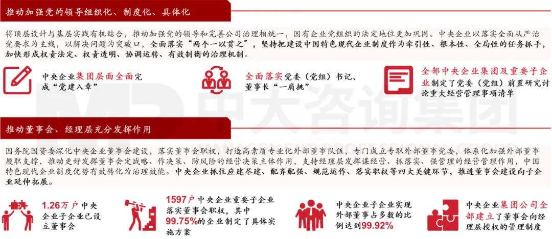 圖 2 中央企業(yè)分類(lèi)改革主要成效（數(shù)據(jù)截至2022年中）