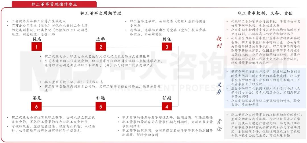 中國特色公司治理政策框架體系與改革趨勢