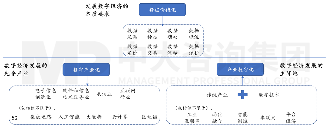 《中國(guó)數(shù)字經(jīng)濟(jì)前沿——2022年度特刊》