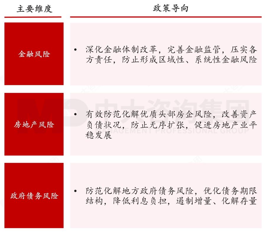 盤點2023政府工作重點——基于2023年政府工作報告的解讀