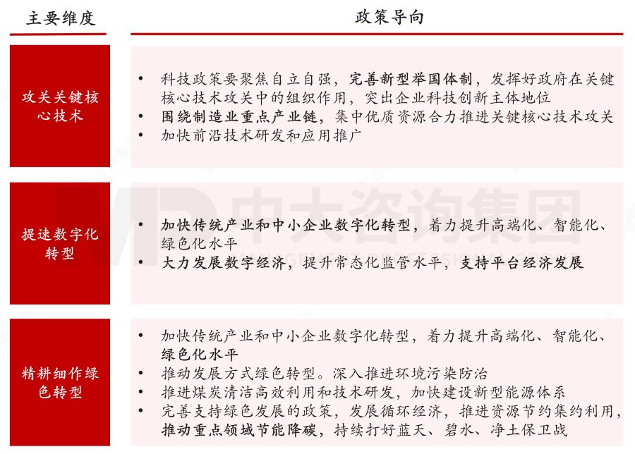 盤點2023政府工作重點——基于2023年政府工作報告的解讀