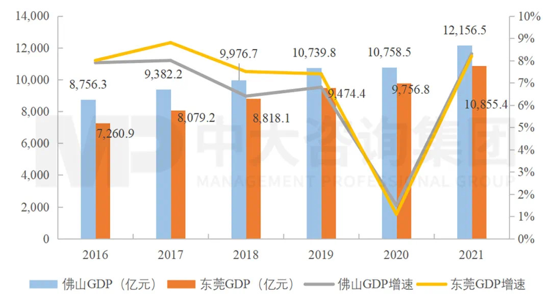 廣東打造制造業(yè)強(qiáng)省再出重磅舉措，支持佛莞推動(dòng)制造業(yè)高質(zhì)量發(fā)展