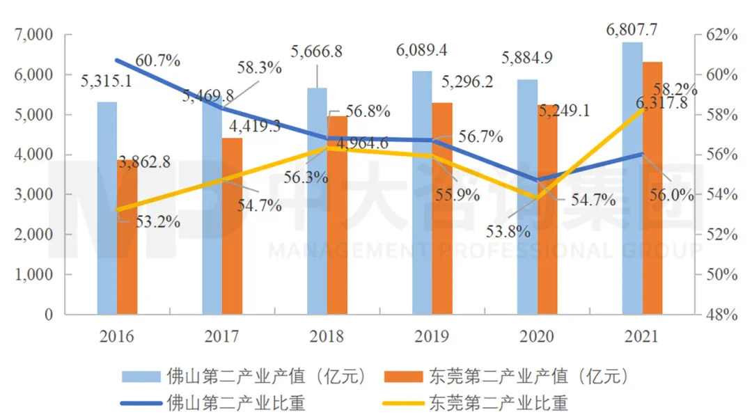 廣東打造制造業(yè)強(qiáng)省再出重磅舉措，支持佛莞推動(dòng)制造業(yè)高質(zhì)量發(fā)展