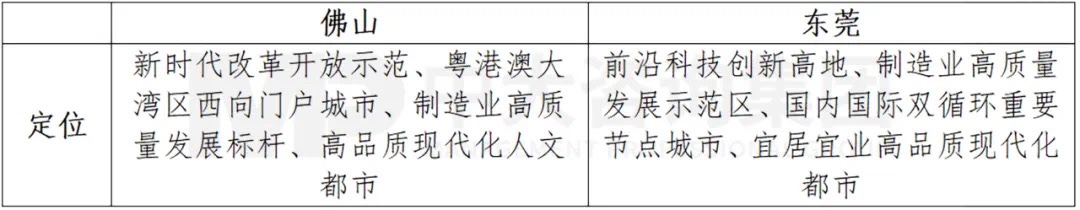 廣東打造制造業(yè)強(qiáng)省再出重磅舉措，支持佛莞推動(dòng)制造業(yè)高質(zhì)量發(fā)展