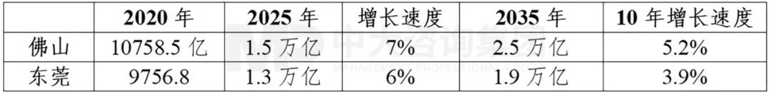 廣東打造制造業(yè)強(qiáng)省再出重磅舉措，支持佛莞推動(dòng)制造業(yè)高質(zhì)量發(fā)展