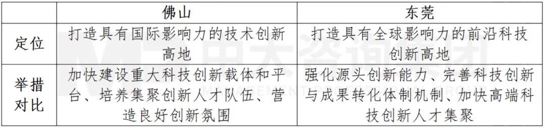 廣東打造制造業(yè)強(qiáng)省再出重磅舉措，支持佛莞推動(dòng)制造業(yè)高質(zhì)量發(fā)展