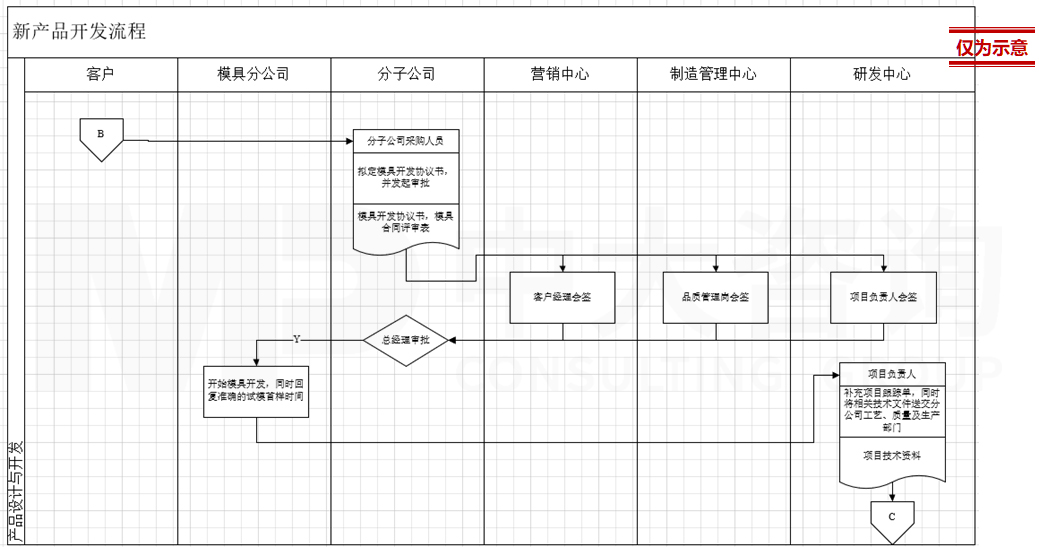 直播電商專項服務(wù) 直播電商專項服務(wù)