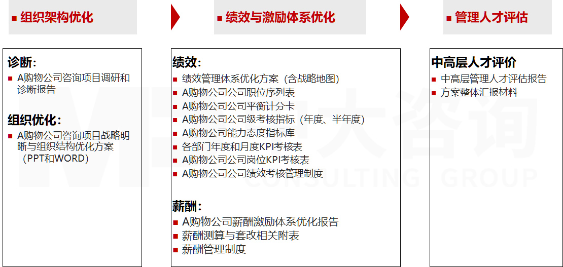 直播電商專項服務(wù) 直播電商專項服務(wù)