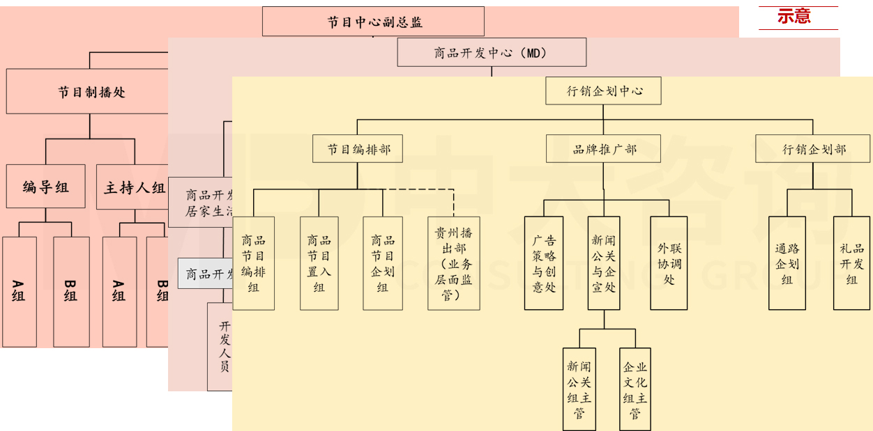 直播電商專項服務(wù) 直播電商專項服務(wù)