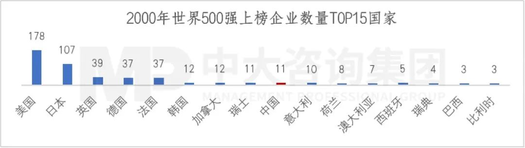 2023年《財富》世界500強揭曉！這些數(shù)據(jù)揭示了中國企業(yè)發(fā)展格局趨勢