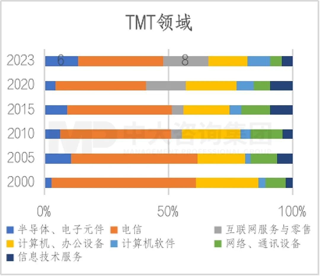 2023年《財富》世界500強揭曉！這些數(shù)據(jù)揭示了中國企業(yè)發(fā)展格局趨勢