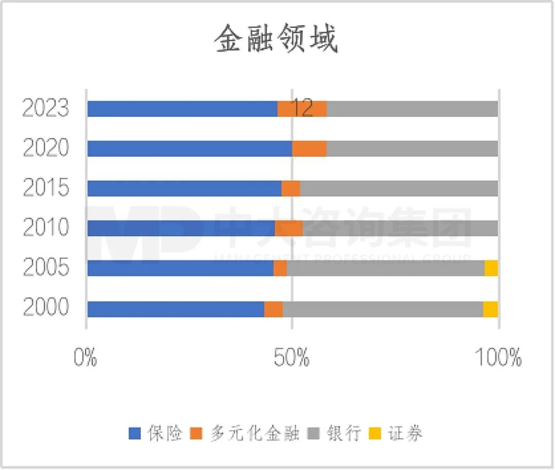 2023年《財富》世界500強揭曉！這些數(shù)據(jù)揭示了中國企業(yè)發(fā)展格局趨勢