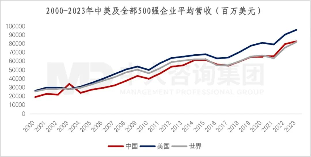 2023年《財富》世界500強揭曉！這些數(shù)據(jù)揭示了中國企業(yè)發(fā)展格局趨勢