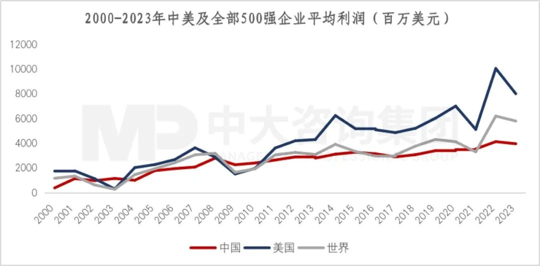 2023年《財富》世界500強揭曉！這些數(shù)據(jù)揭示了中國企業(yè)發(fā)展格局趨勢