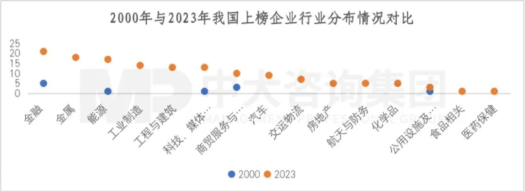 2023年《財富》世界500強揭曉！這些數(shù)據(jù)揭示了中國企業(yè)發(fā)展格局趨勢