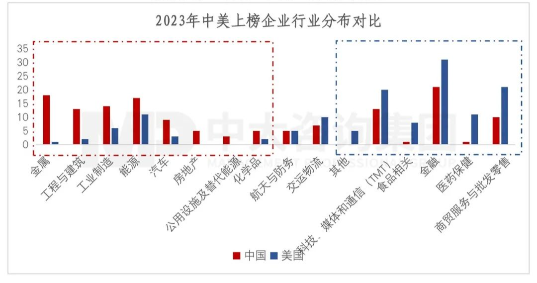 2023年《財富》世界500強揭曉！這些數(shù)據(jù)揭示了中國企業(yè)發(fā)展格局趨勢