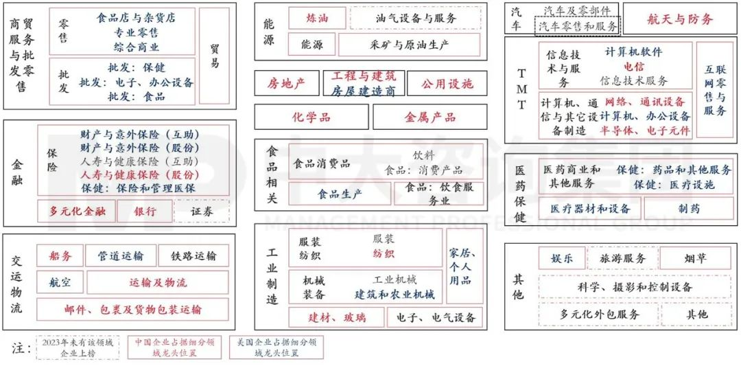 2023年《財富》世界500強揭曉！這些數(shù)據(jù)揭示了中國企業(yè)發(fā)展格局趨勢