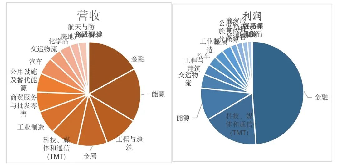 2023年《財富》世界500強揭曉！這些數(shù)據(jù)揭示了中國企業(yè)發(fā)展格局趨勢