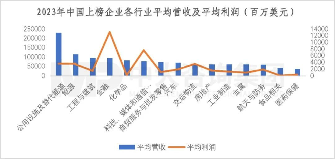 2023年《財富》世界500強揭曉！這些數(shù)據(jù)揭示了中國企業(yè)發(fā)展格局趨勢