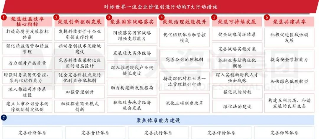 2023年《財富》世界500強揭曉！這些數(shù)據(jù)揭示了中國企業(yè)發(fā)展格局趨勢