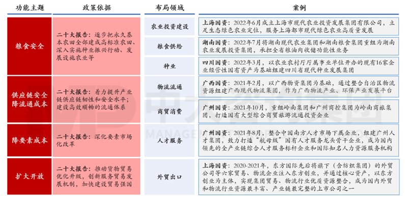 新一輪國(guó)企改革深化下,地方國(guó)資優(yōu)化國(guó)有資本布局的八大新趨勢(shì) 新一輪國(guó)企改革深化下,地方國(guó)資優(yōu)化國(guó)有資本布局的八大新趨勢(shì)