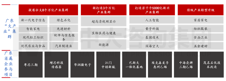 新一輪國(guó)企改革深化下,地方國(guó)資優(yōu)化國(guó)有資本布局的八大新趨勢(shì) 新一輪國(guó)企改革深化下,地方國(guó)資優(yōu)化國(guó)有資本布局的八大新趨勢(shì)