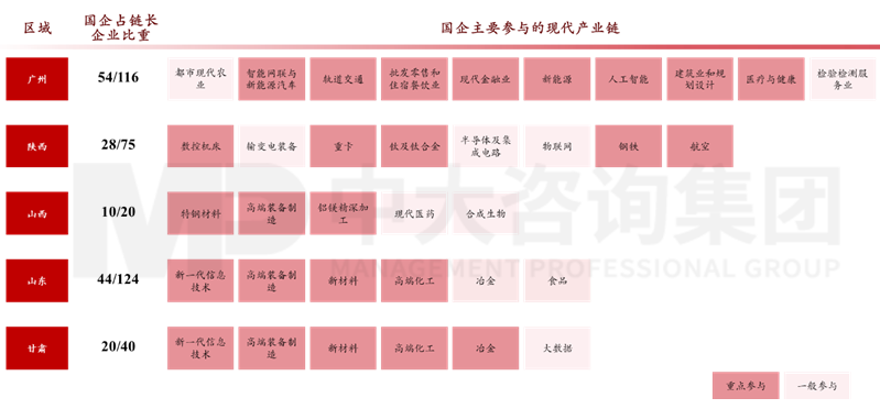 新一輪國(guó)企改革深化下,地方國(guó)資優(yōu)化國(guó)有資本布局的八大新趨勢(shì) 新一輪國(guó)企改革深化下,地方國(guó)資優(yōu)化國(guó)有資本布局的八大新趨勢(shì)